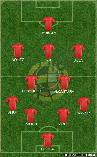 Spain Formation 2016
