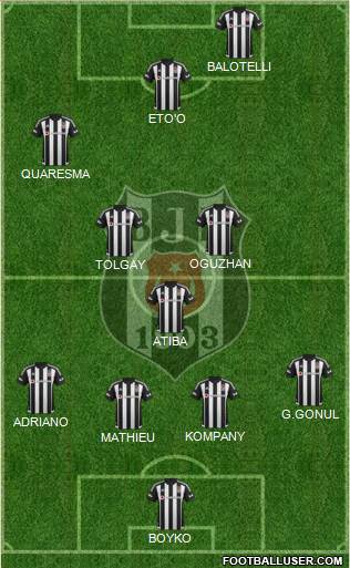 Besiktas JK Formation 2016