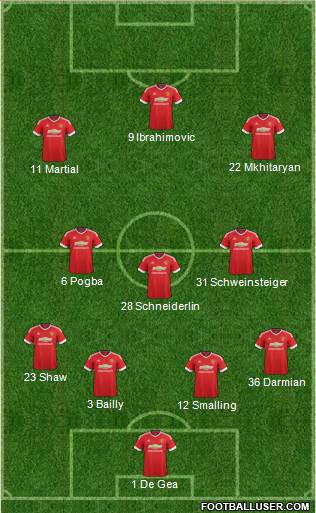 Manchester United Formation 2016