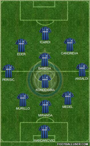 F.C. Internazionale Formation 2016