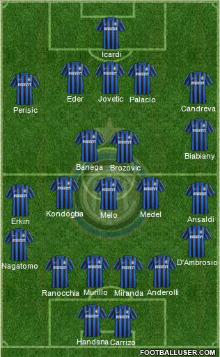 F.C. Internazionale Formation 2016