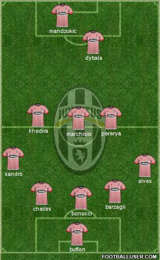 Juventus Formation 2016