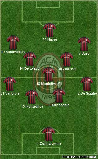 A.C. Milan Formation 2016