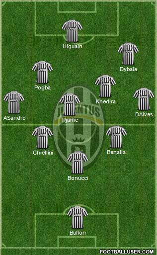 Juventus Formation 2016