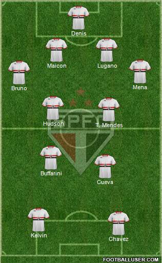 São Paulo FC Formation 2016