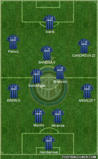 F.C. Internazionale Formation 2016