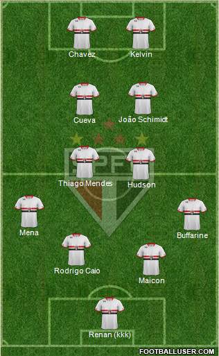 São Paulo FC Formation 2016
