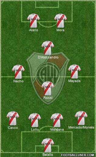 River Plate Formation 2016