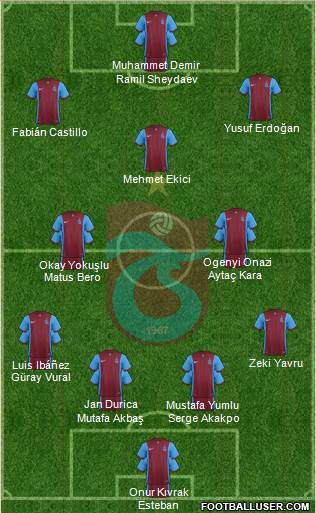 Trabzonspor Formation 2016
