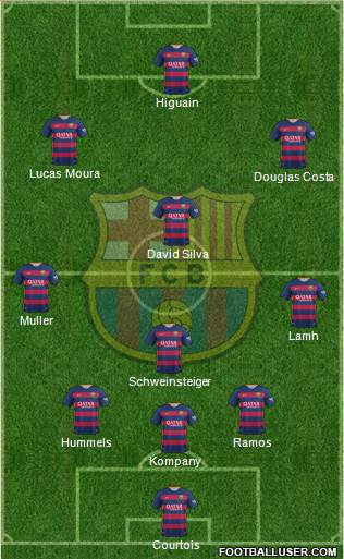 F.C. Barcelona Formation 2016