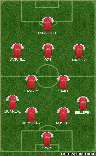 Arsenal Formation 2016