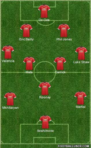 Manchester United Formation 2016