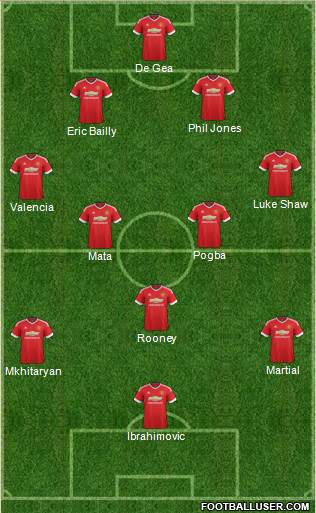Manchester United Formation 2016