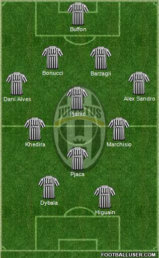 Juventus Formation 2016