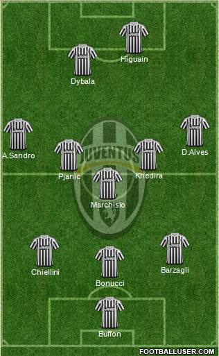 Juventus Formation 2016