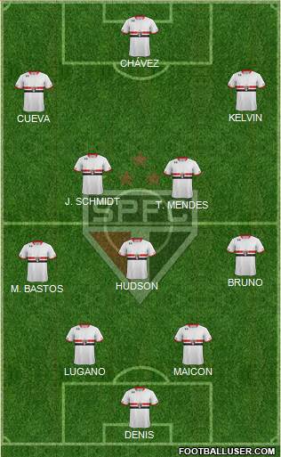São Paulo FC Formation 2016