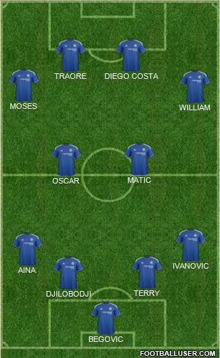 Chelsea Formation 2016