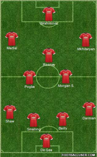 Manchester United Formation 2016
