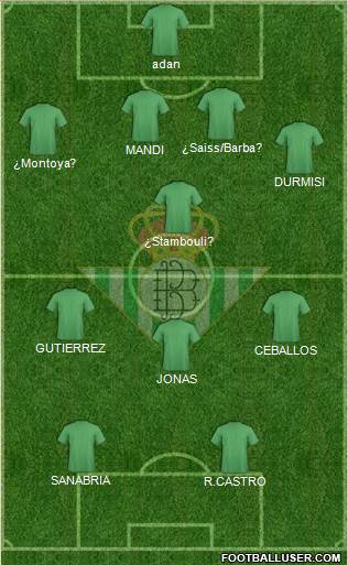 Real Betis B., S.A.D. Formation 2016