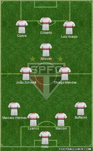São Paulo FC Formation 2016