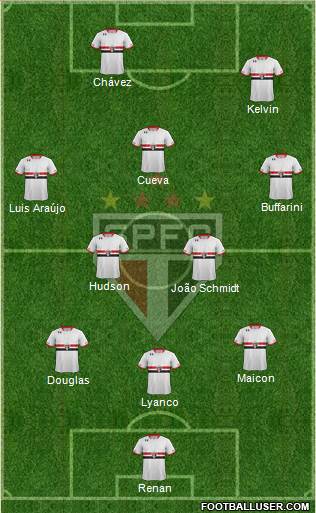 São Paulo FC Formation 2016