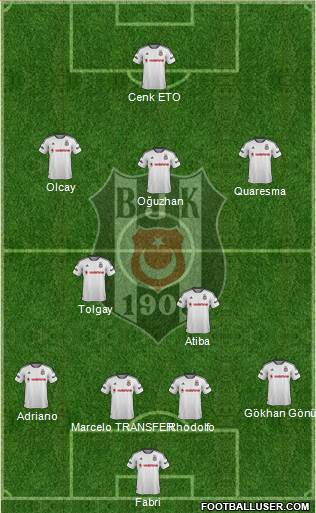 Besiktas JK Formation 2016
