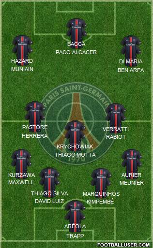 Paris Saint-Germain Formation 2016