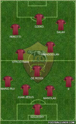 AS Roma Formation 2016
