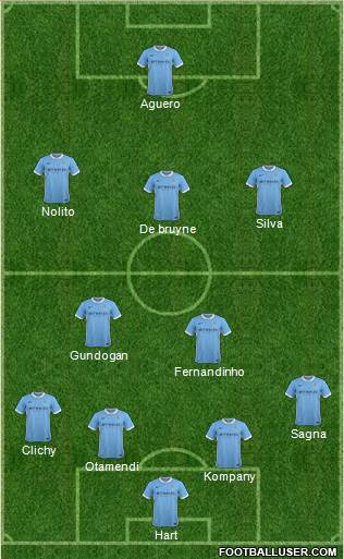 Manchester City Formation 2016