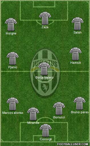 Juventus Formation 2016