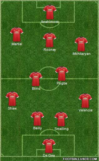 Manchester United Formation 2016