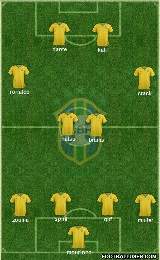 Brazil Formation 2016