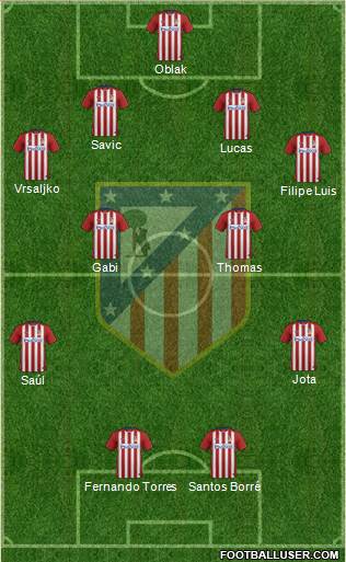 Atlético Madrid B Formation 2016