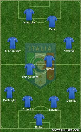 Italy Formation 2016
