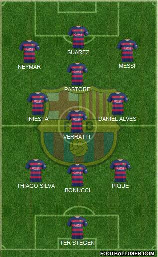 F.C. Barcelona Formation 2016