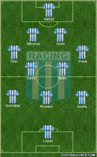 Racing Club Formation 2016