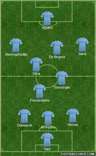 Manchester City Formation 2016