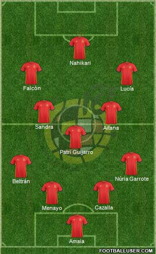 Spain Formation 2016