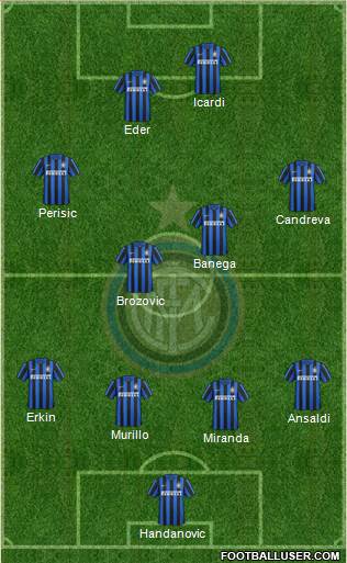 F.C. Internazionale Formation 2016