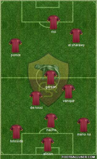 AS Roma Formation 2016