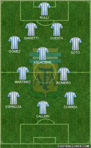 Argentina Formation 2016