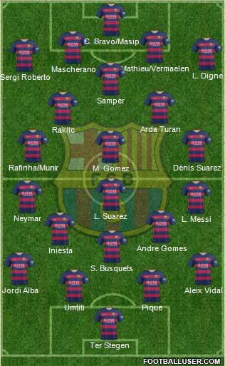 F.C. Barcelona Formation 2016