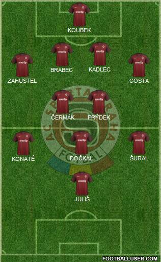 Sparta Prague Formation 2016