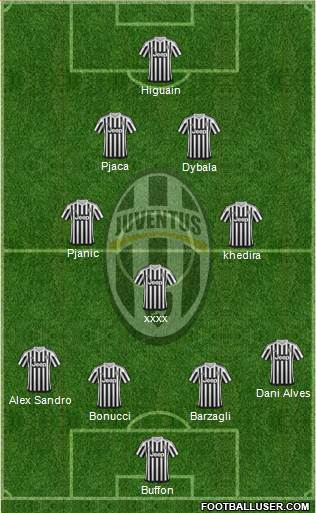 Juventus Formation 2016