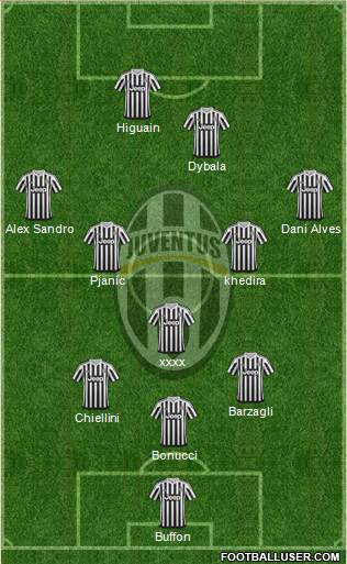Juventus Formation 2016