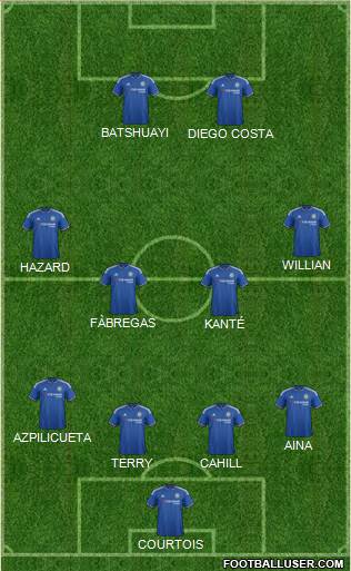 Chelsea Formation 2016