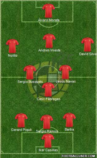 Spain Formation 2016