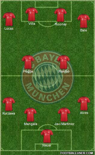 FC Bayern München Formation 2016