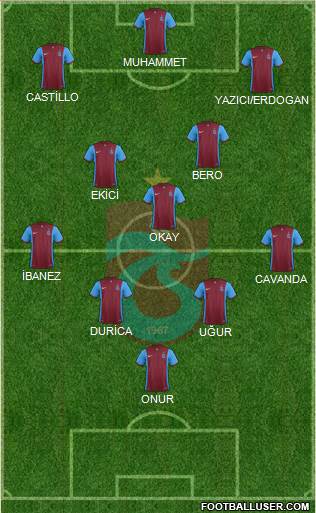 Trabzonspor Formation 2016