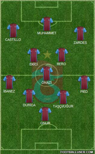Trabzonspor Formation 2016